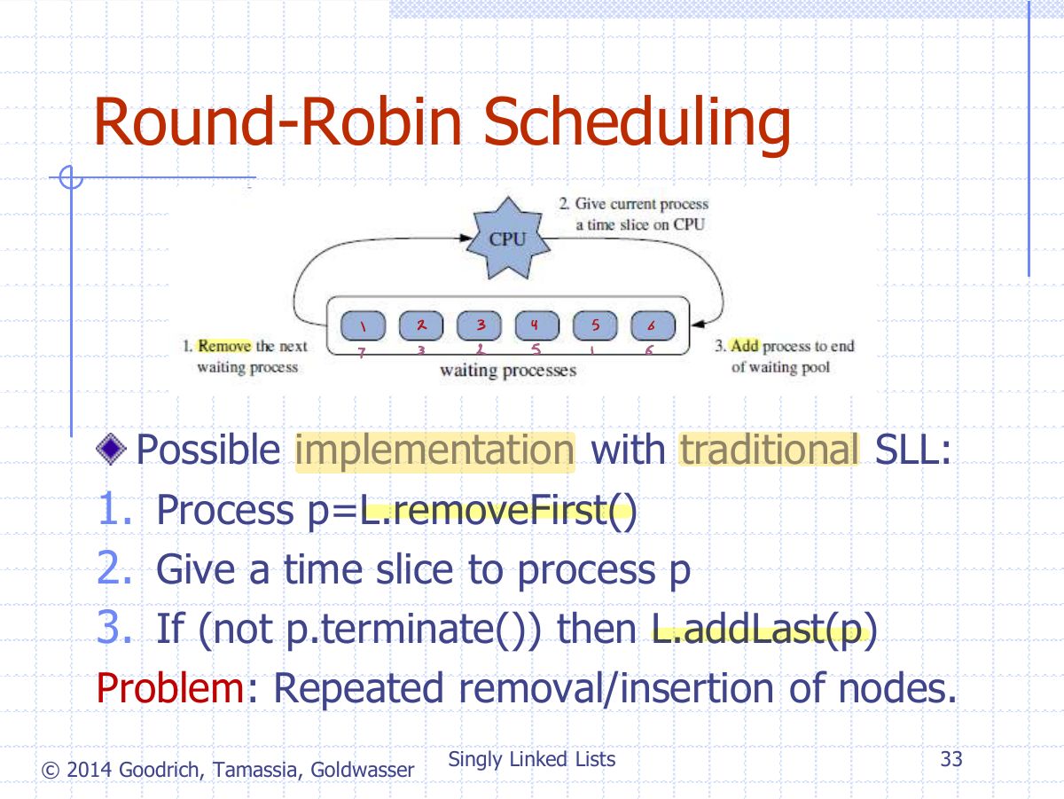 Slide 3: Round-Robin Scheduling