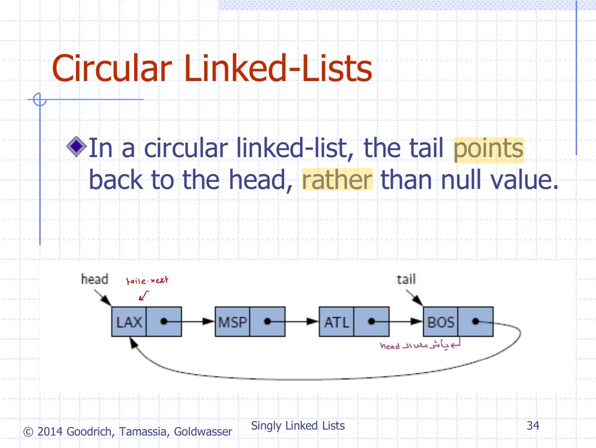 Slide 4: Circular Linked-Lists