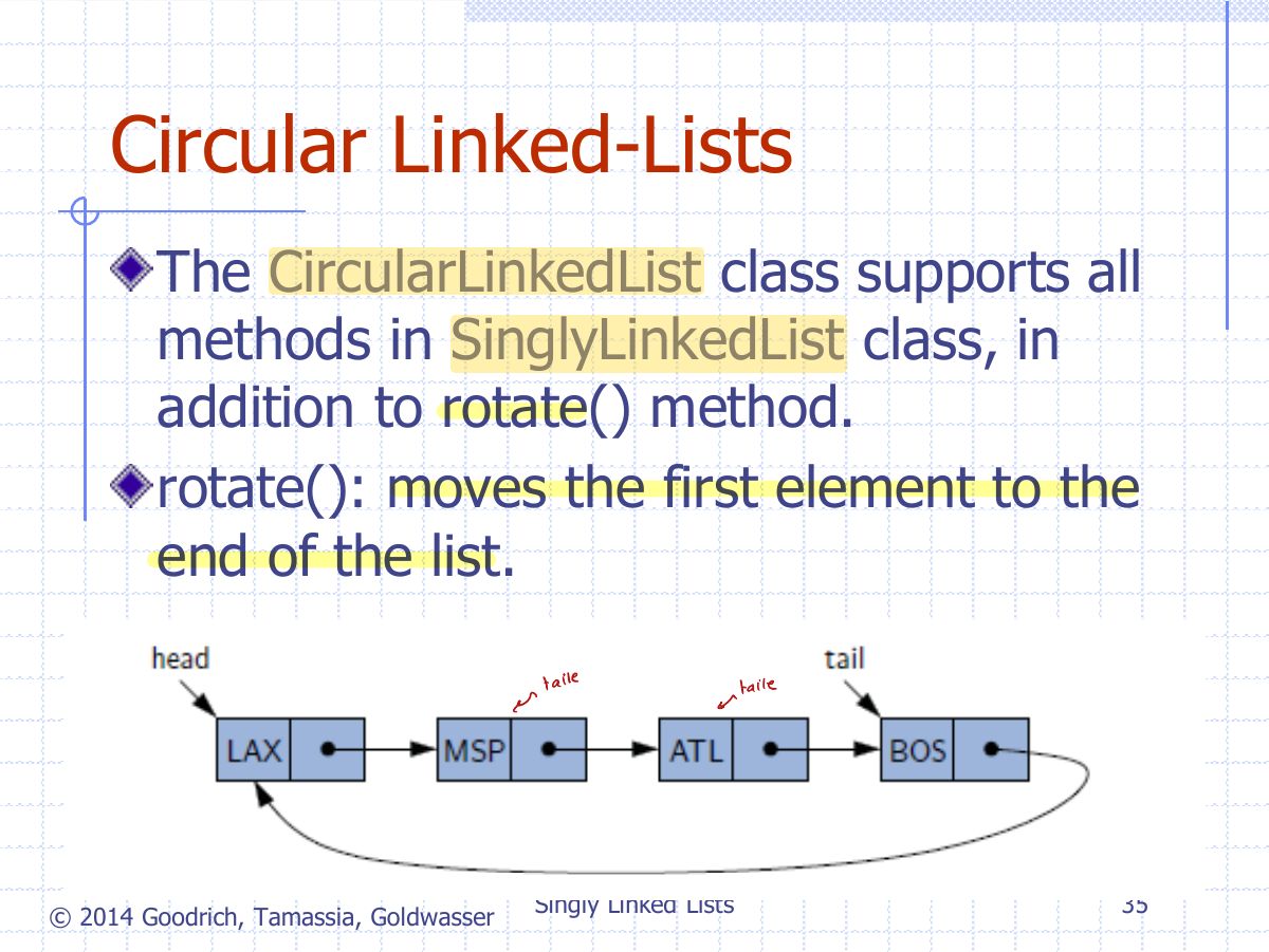 Slide 5: Circular Linked-Lists