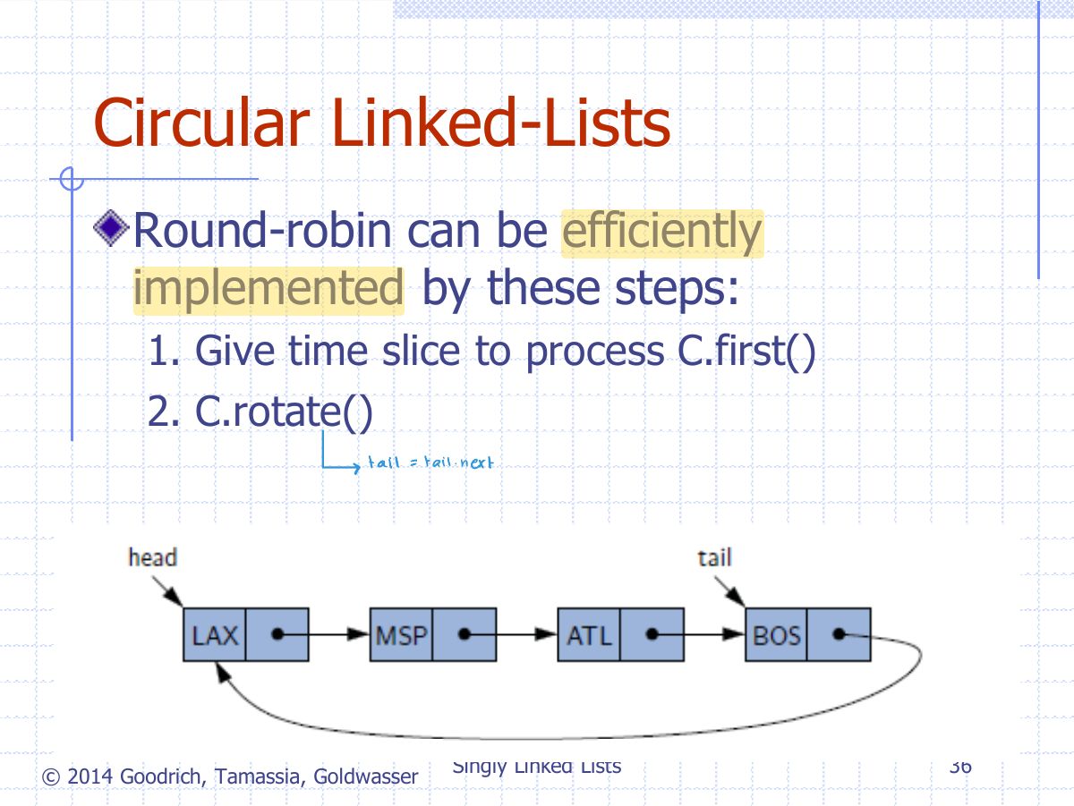 Slide 6: Circular Linked-Lists