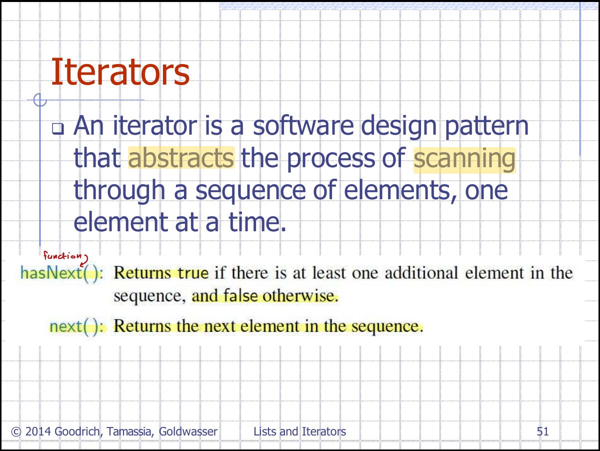 Slide 12: Iterators