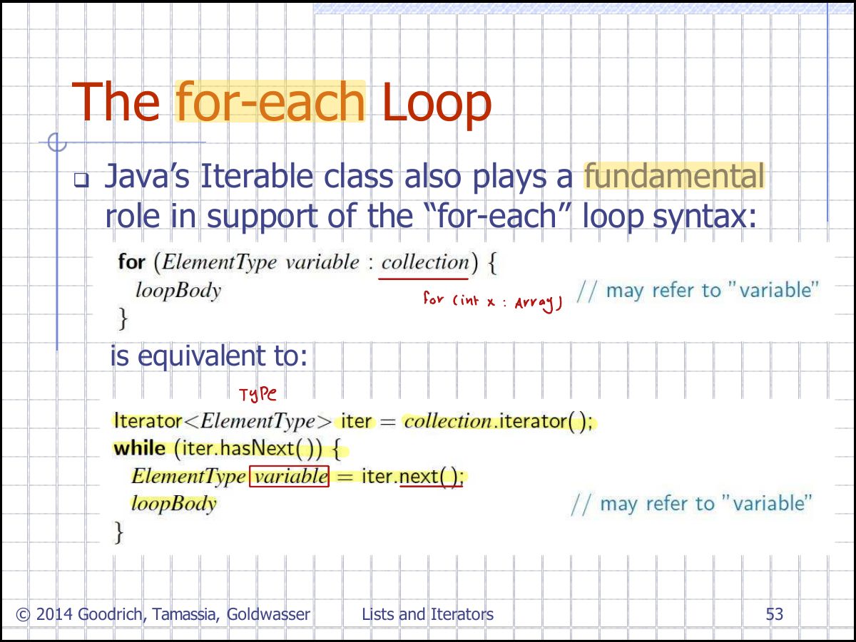 Slide 14: The for-each Loop