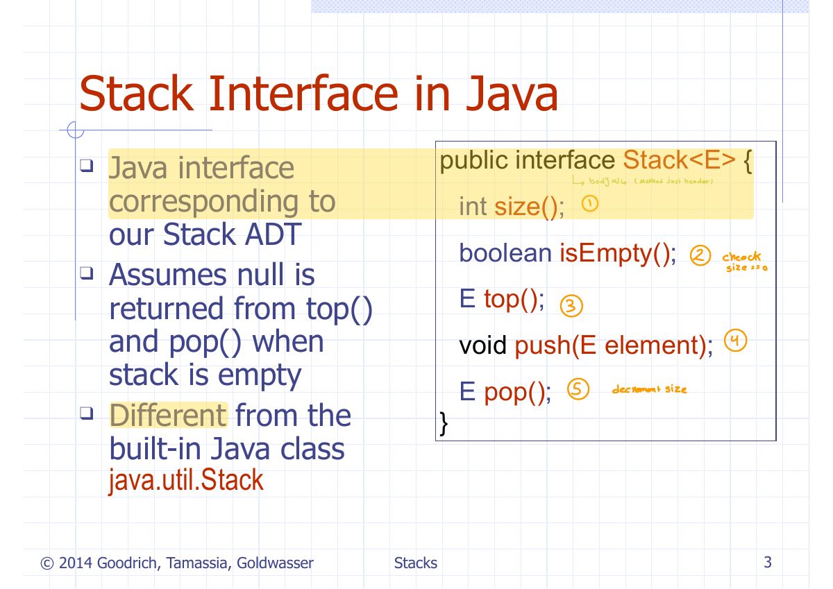 Slide 3: Stack Interface in Java