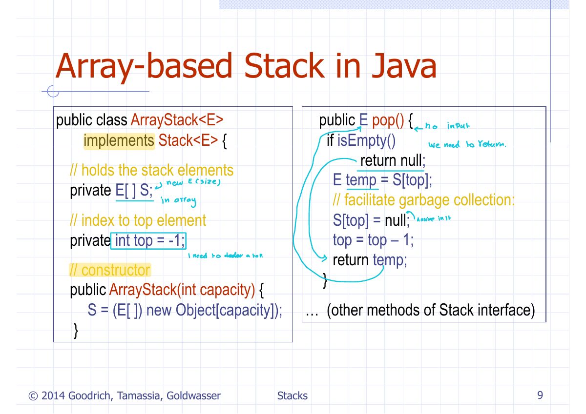 Slide 11: Array-based Stack in Java
