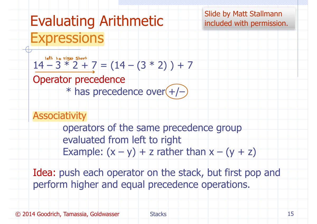 Slide 17: Evaluating Arithmetic Expressions