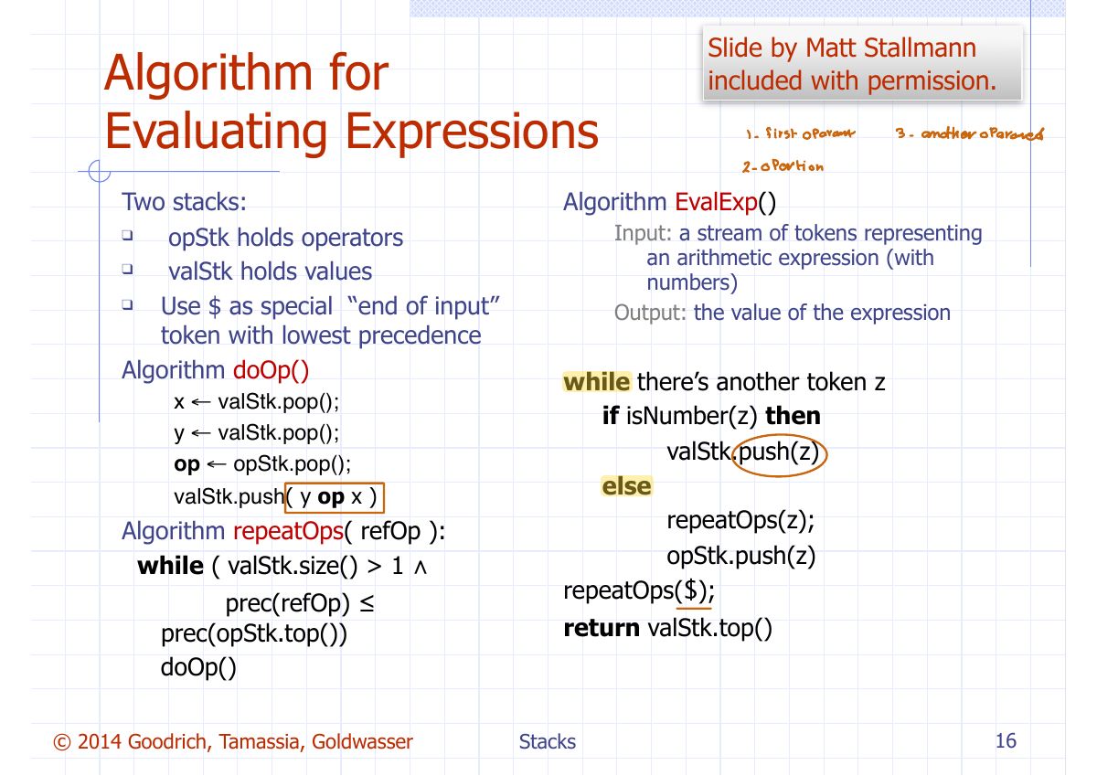 Slide 18: Algorithm for Evaluating Expressions