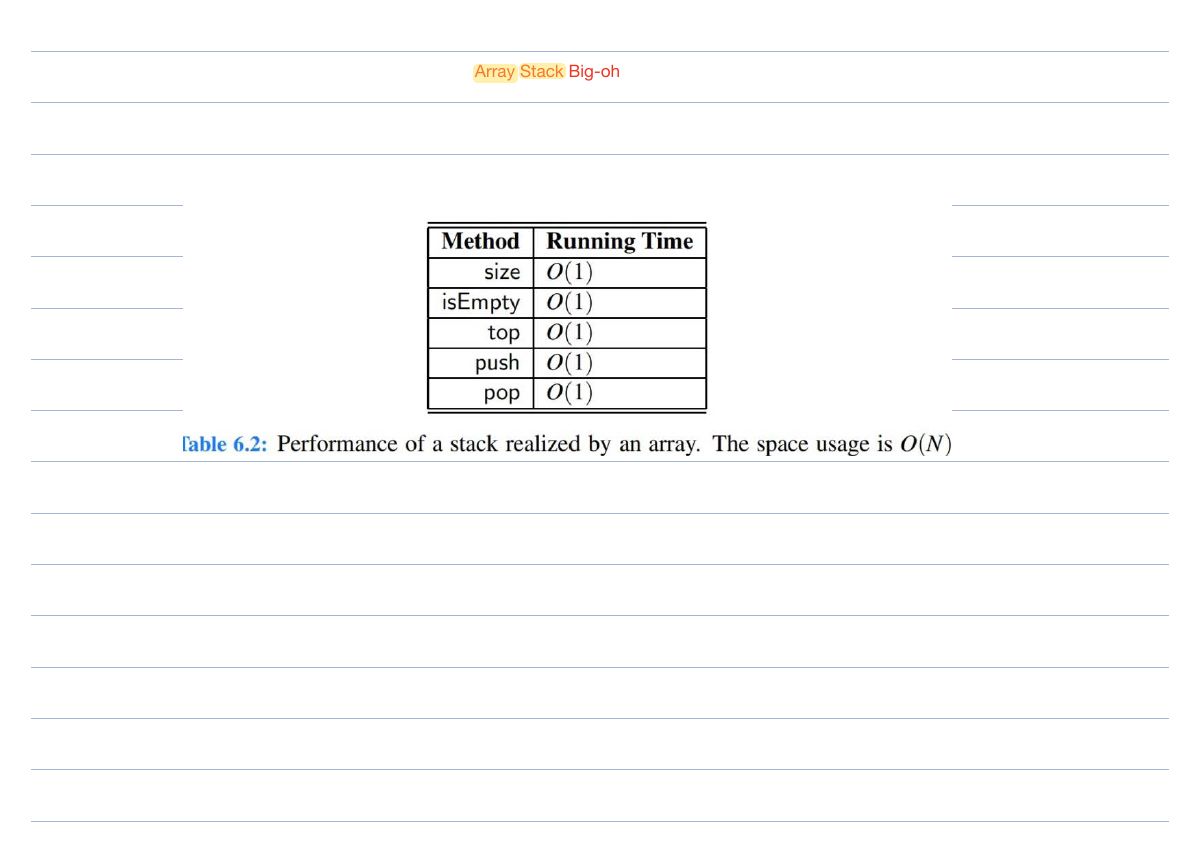 Slide 19: Array Stack Big-oh