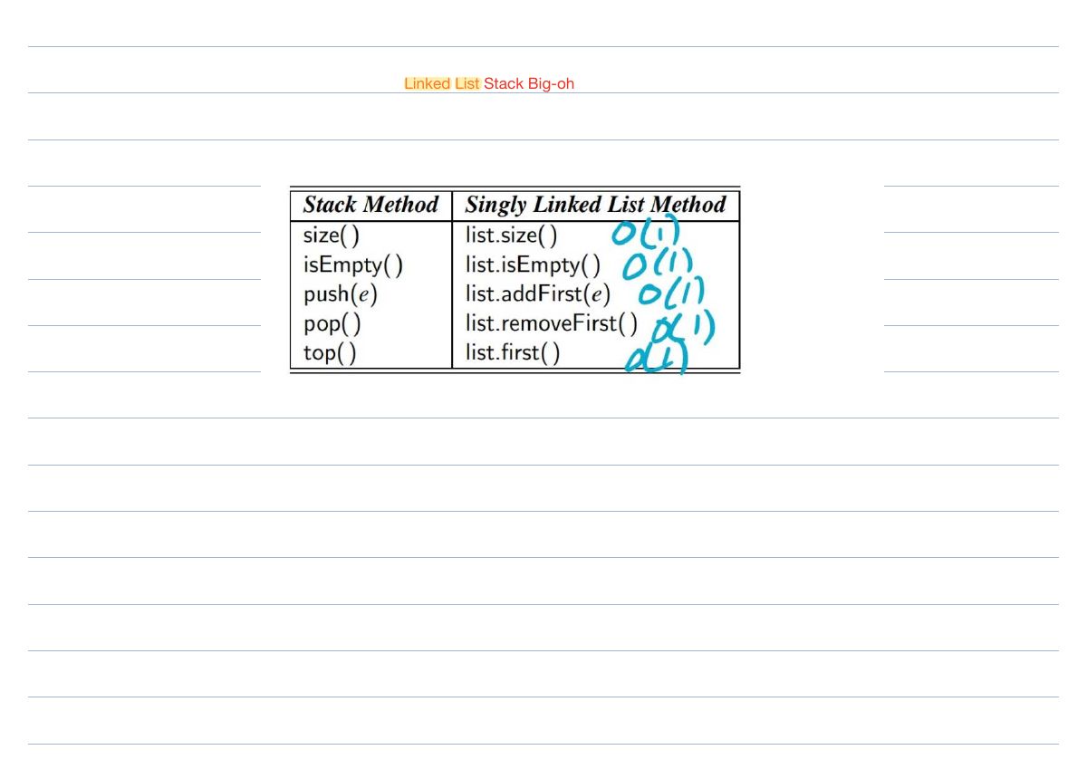Slide 20: Linked List Stack Big-oh