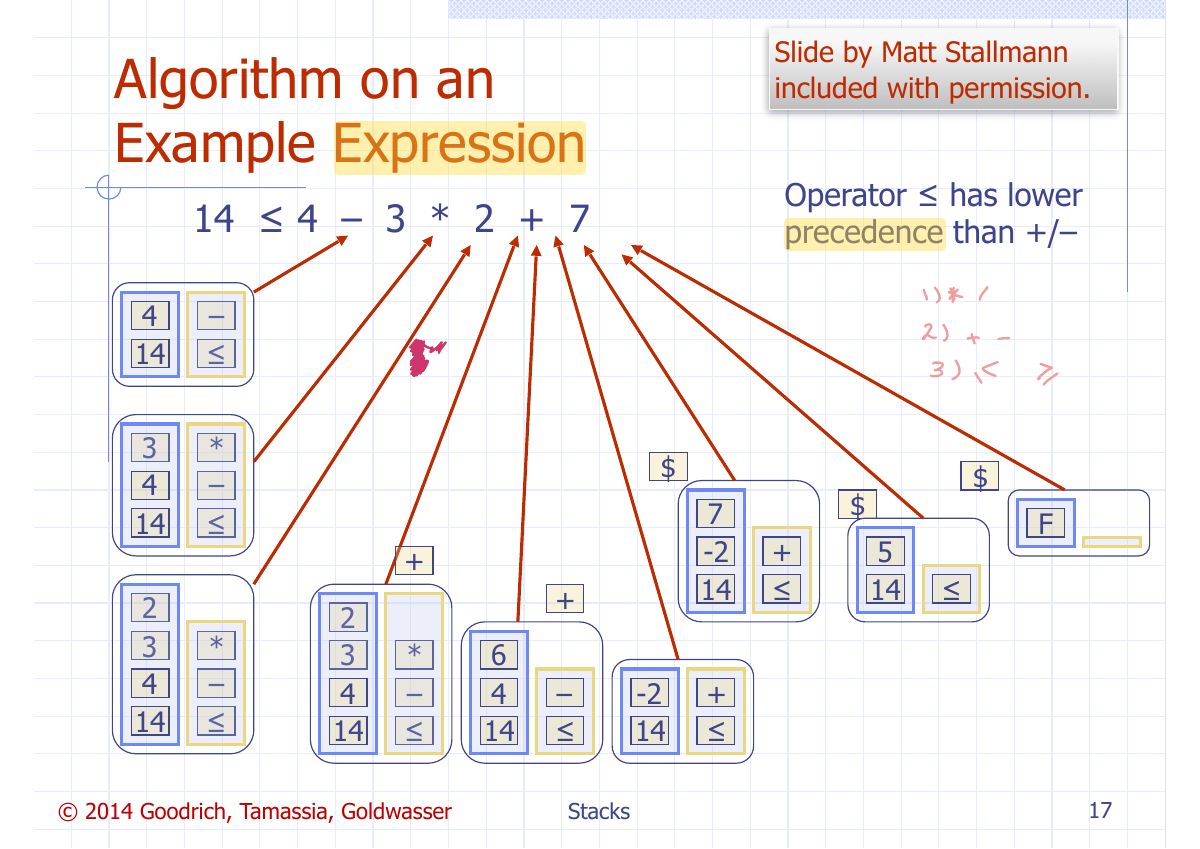 Slide 21: Algorithm on an Example Expression