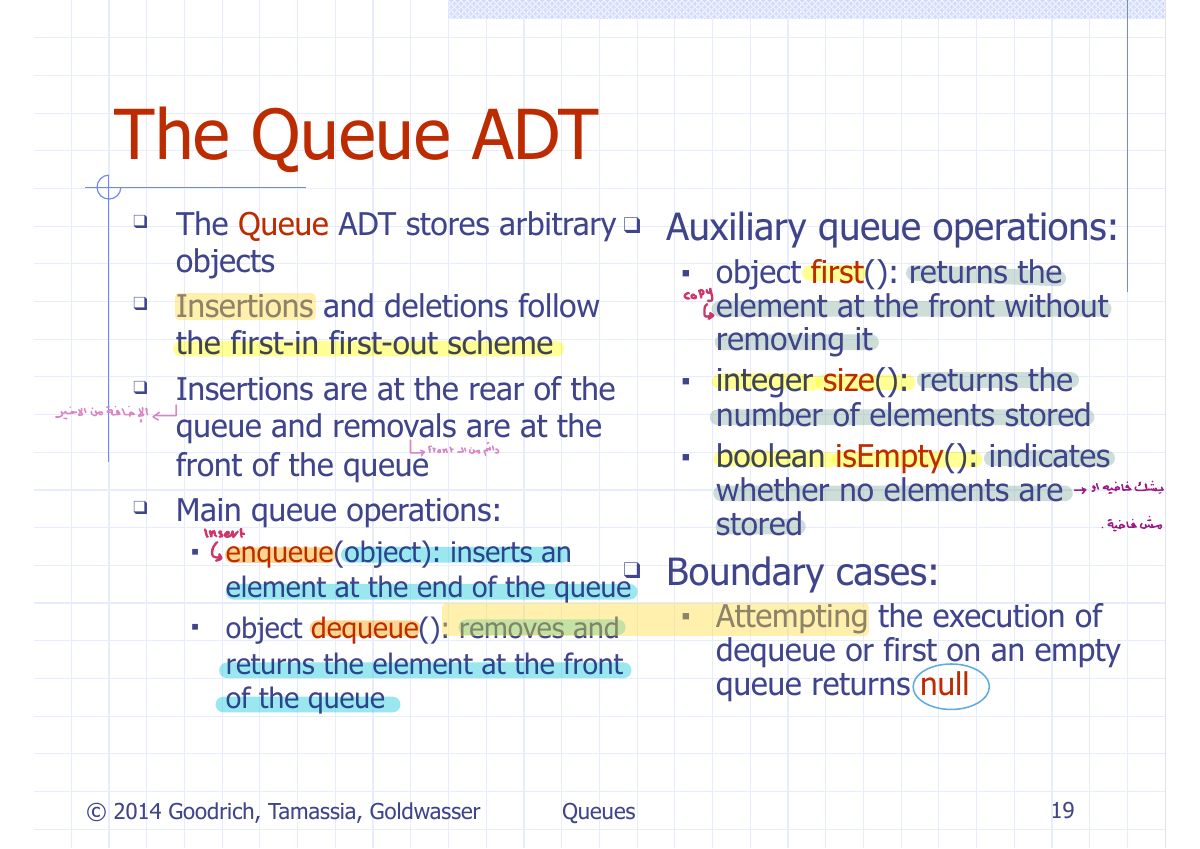 Slide 23: The Queue ADT