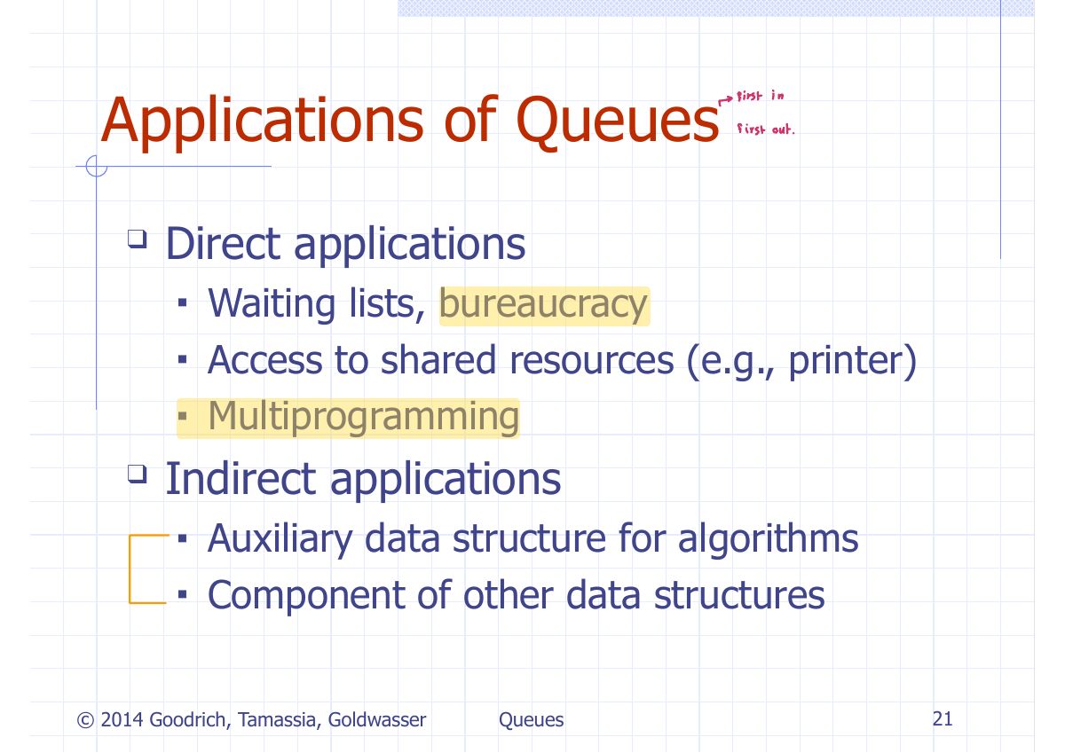 Slide 26: Applications of Queues