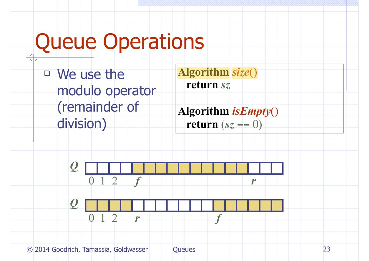 Slide 28: Queue Operations