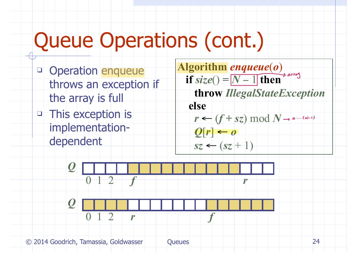 Slide 29: Queue Operations (cont.)