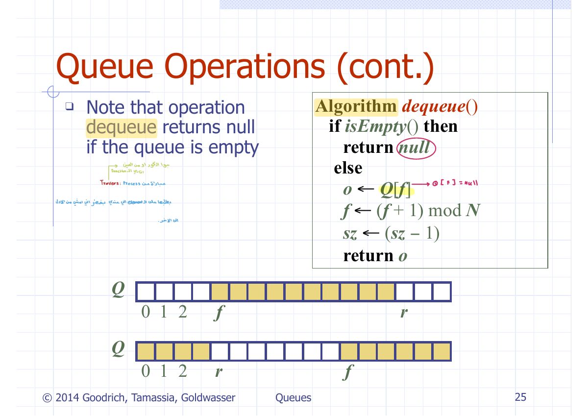 Slide 30: Queue Operations (cont.)