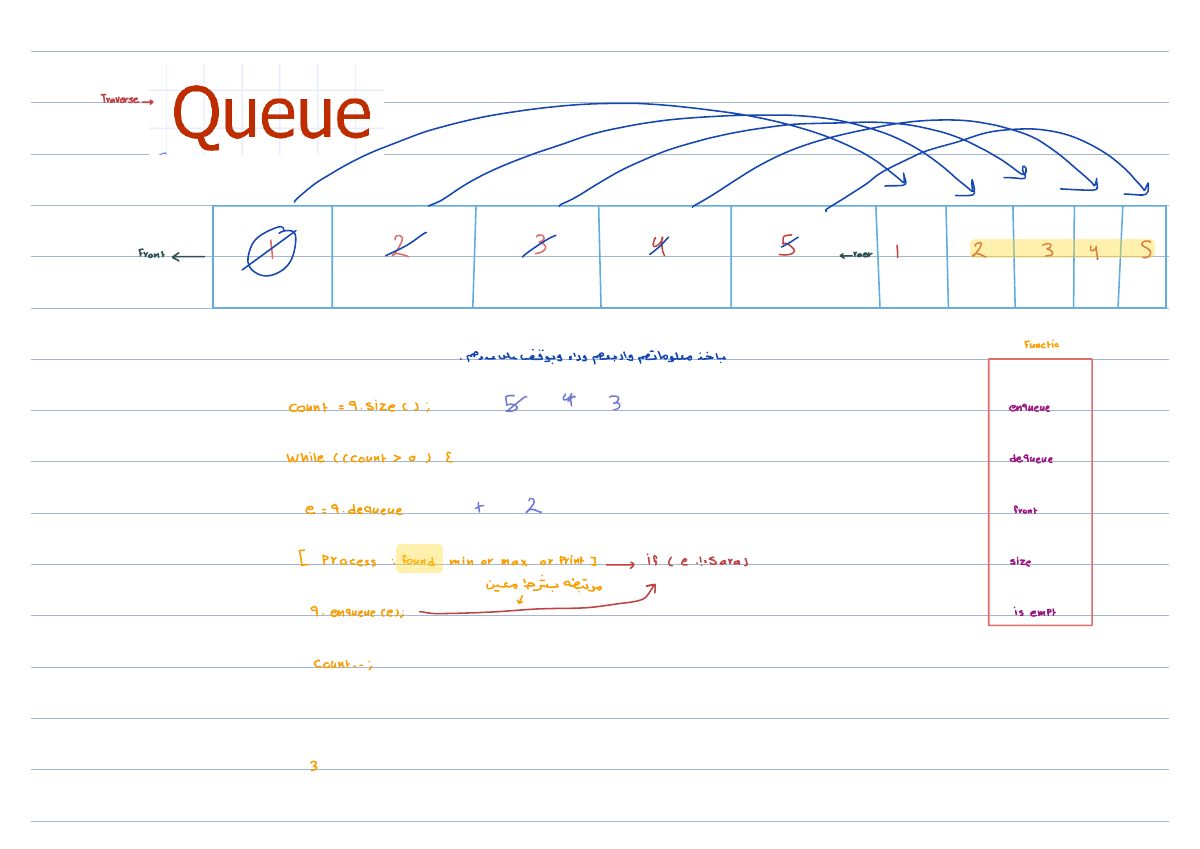 Slide 31: Traverse