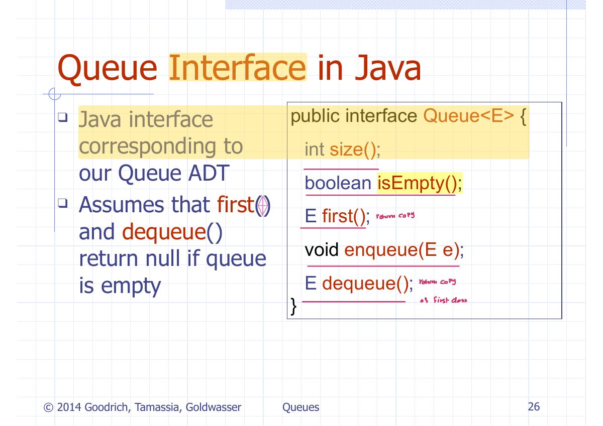 Slide 32: Queue Interface in Java