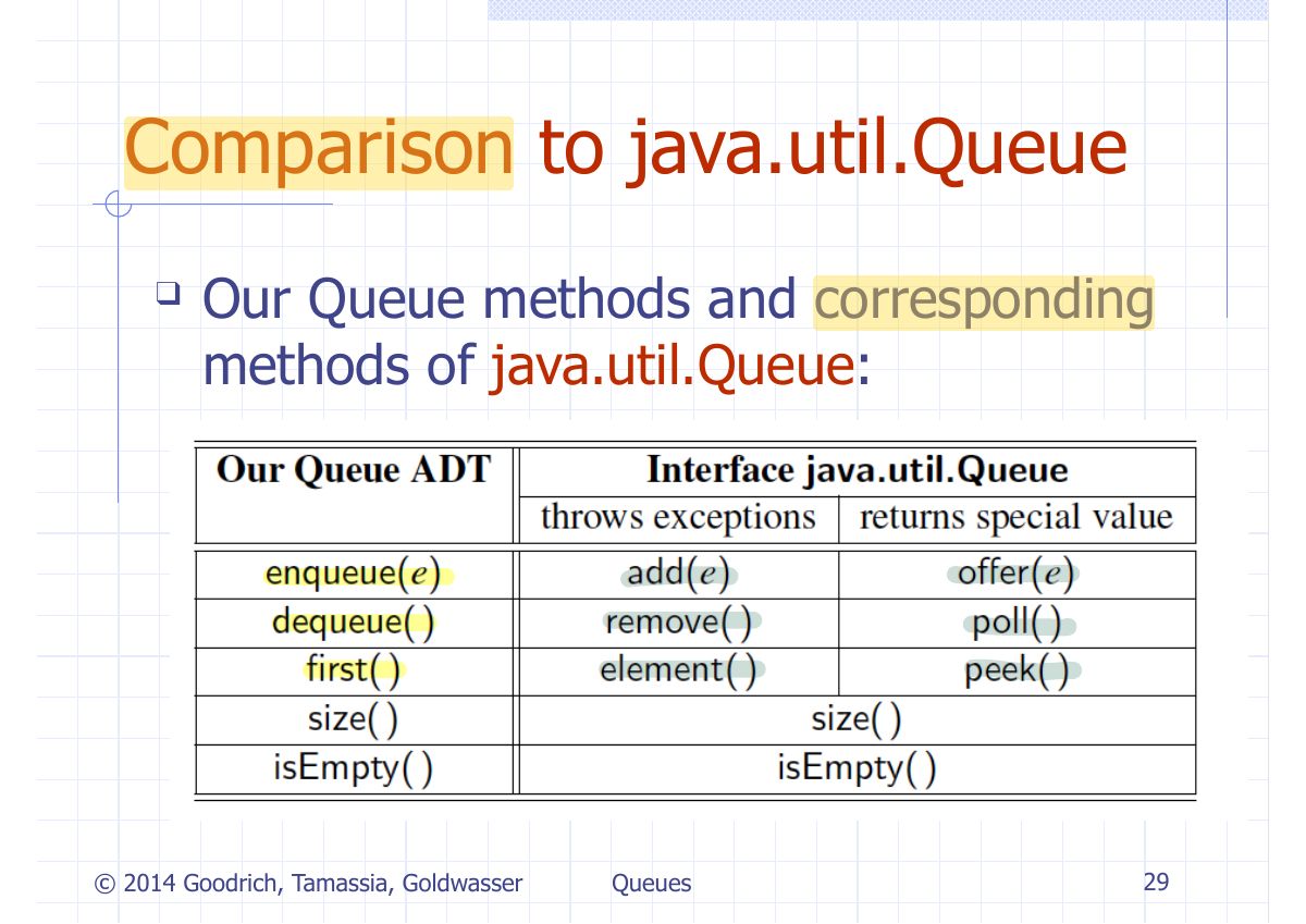Slide 35: Comparison to java.util.Queue