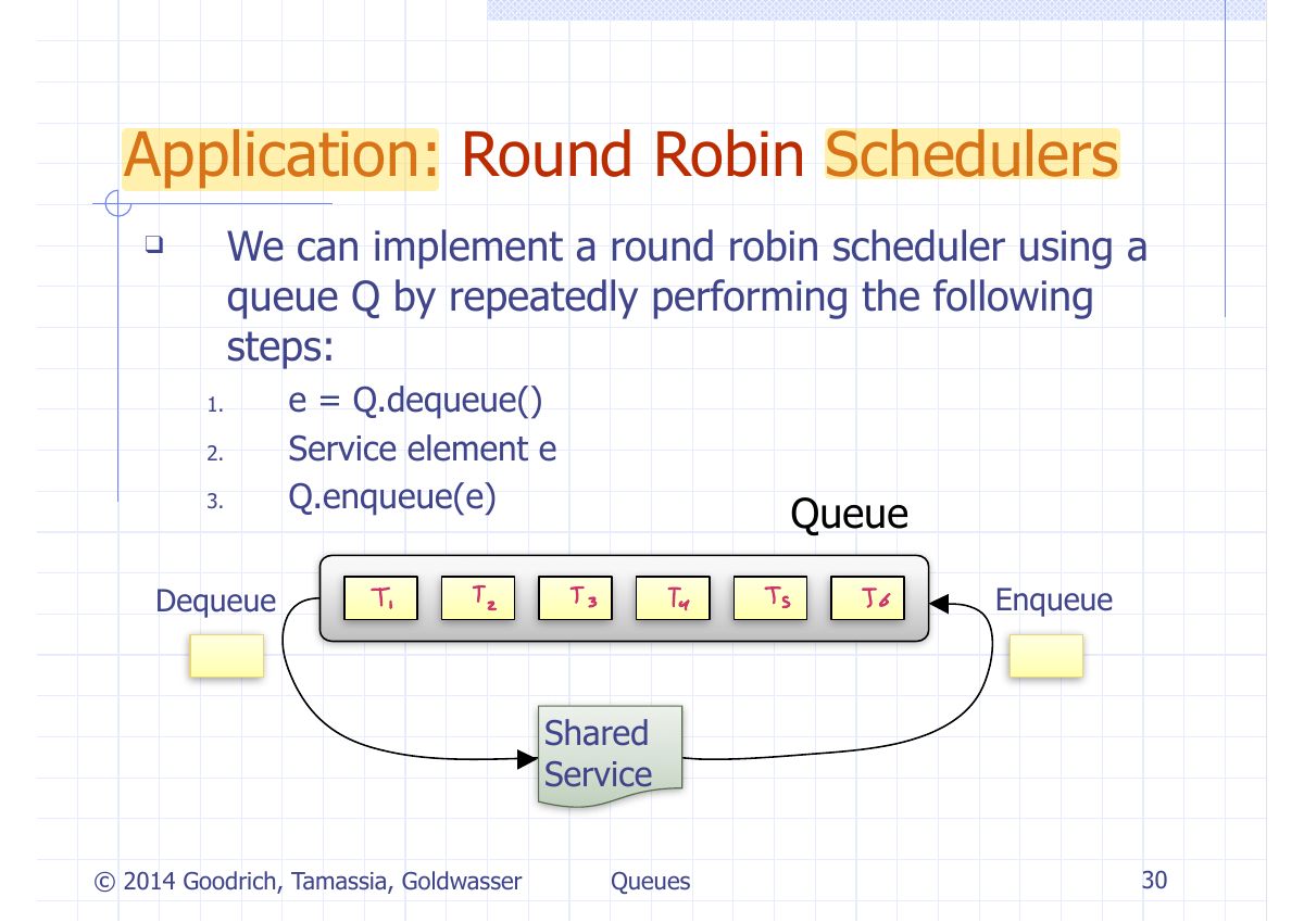 Slide 36: Application: Round Robin Schedulers