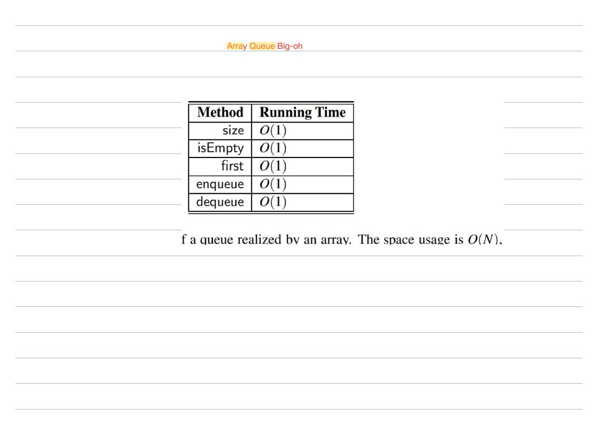 Slide 37: Array Queue Big-oh
