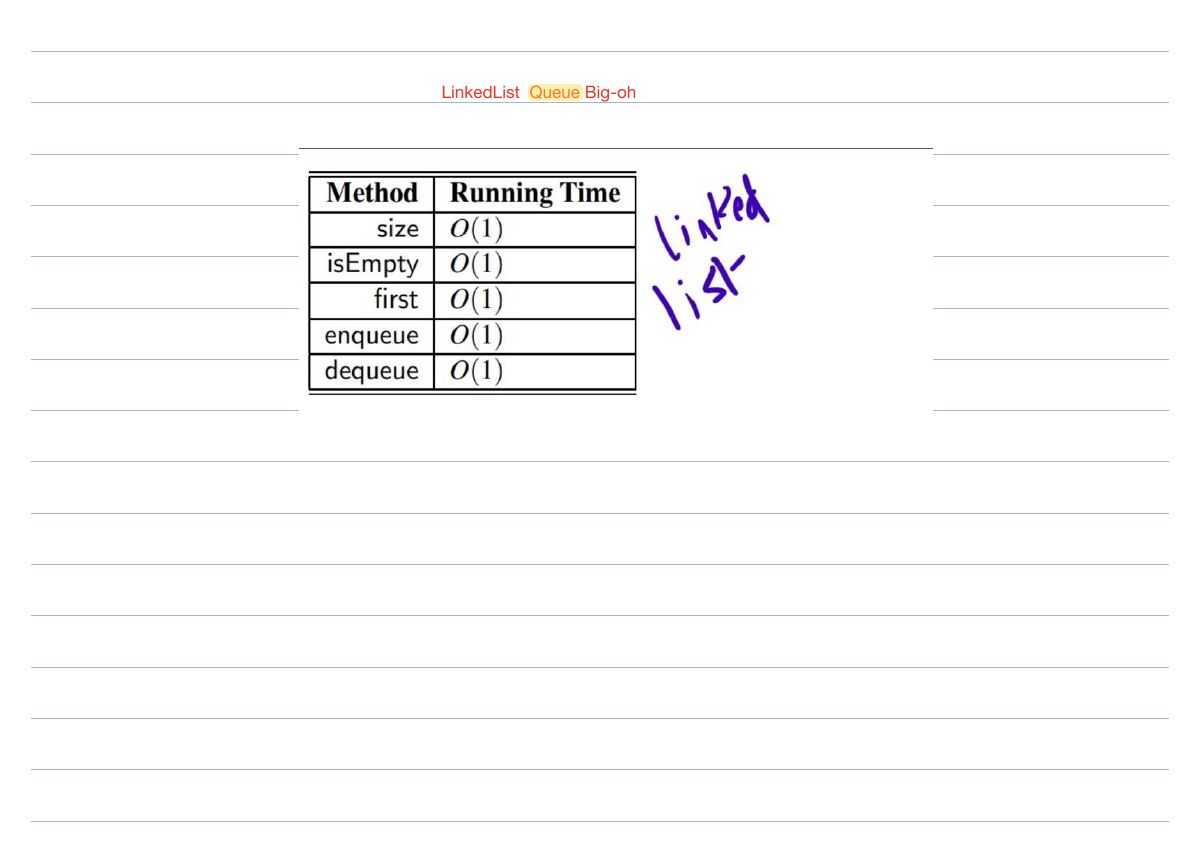 Slide 39: LinkedList Queue Big-oh