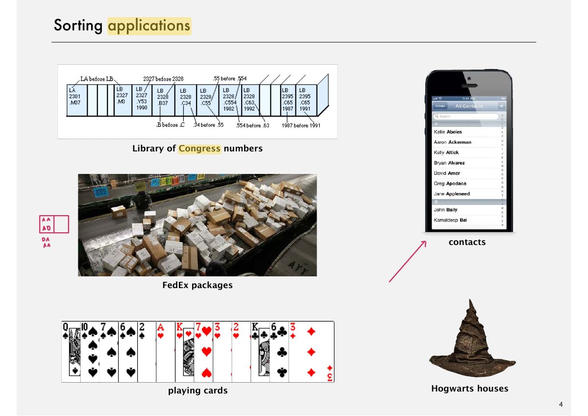 Slide 4: Sorting applications