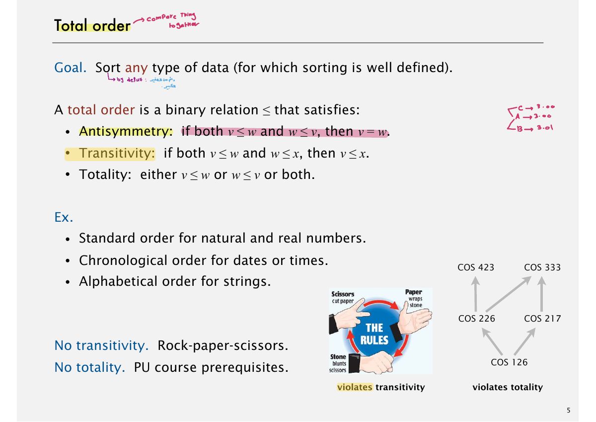 Slide 5: Total order