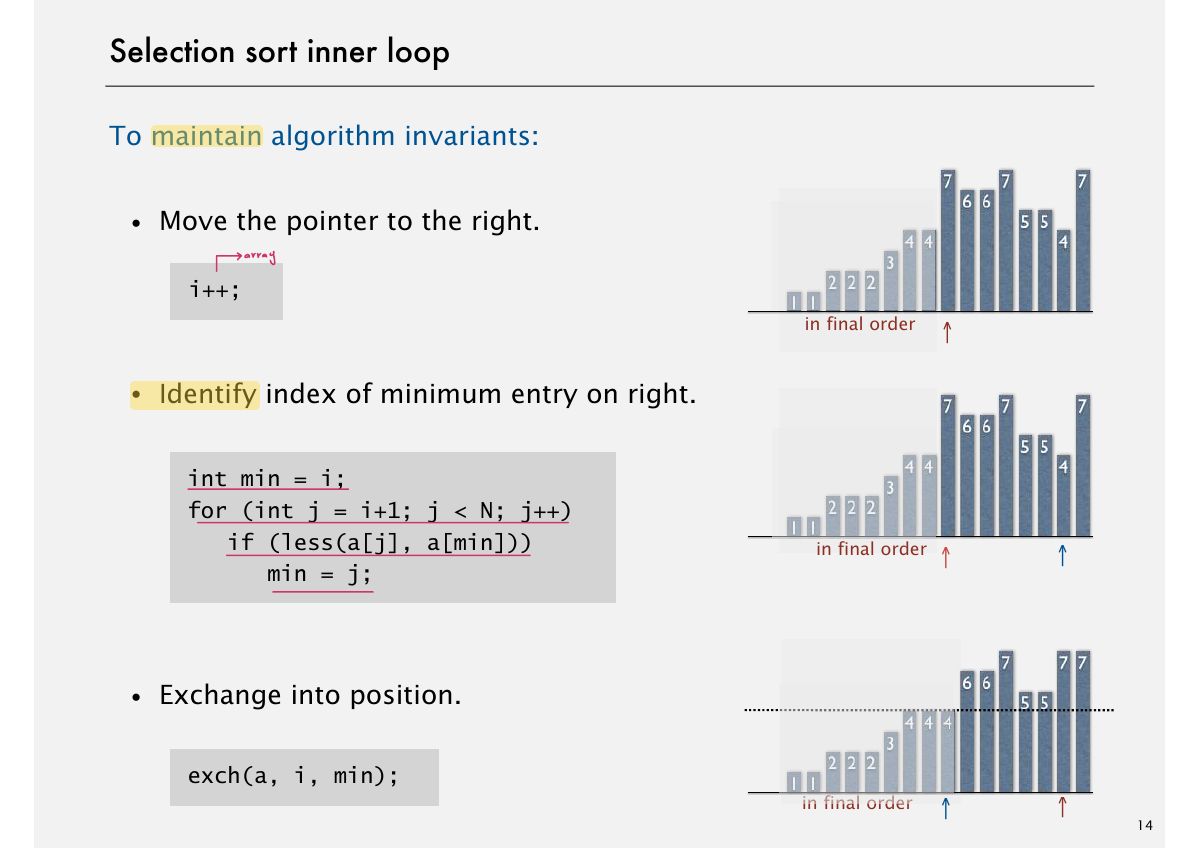 Slide 15: Selection sort inner loop