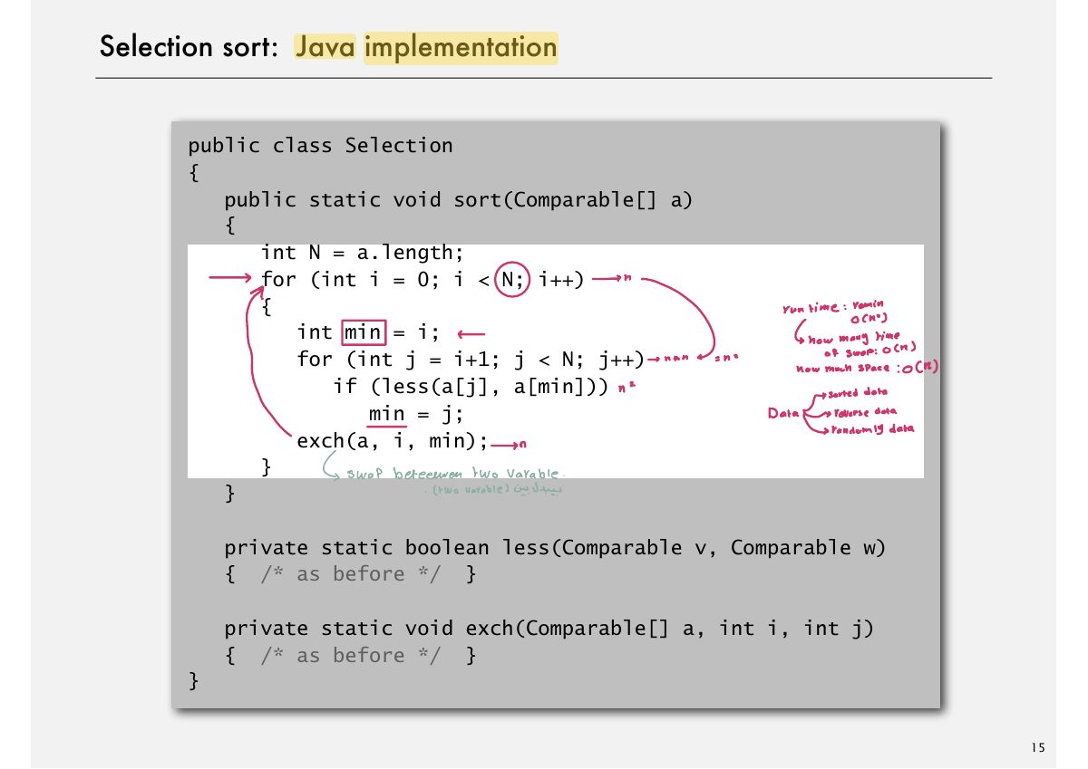 Slide 16: Selection sort: Java implementation