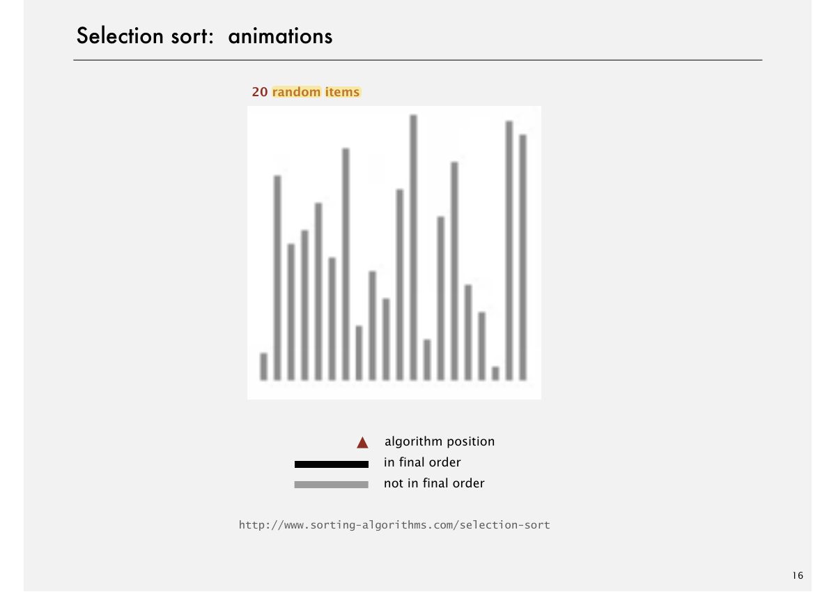 Slide 17: Selection sort: animations