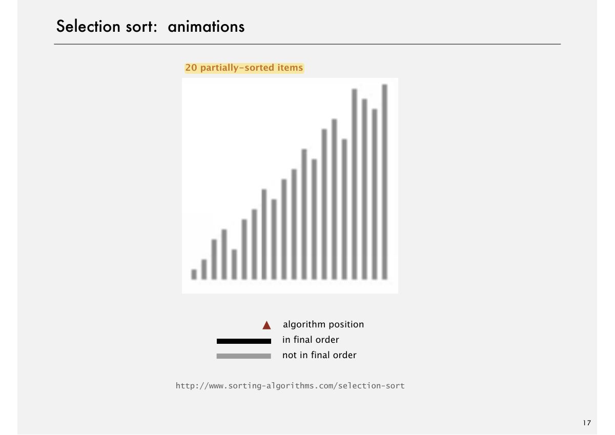 Slide 18: Selection sort: animations