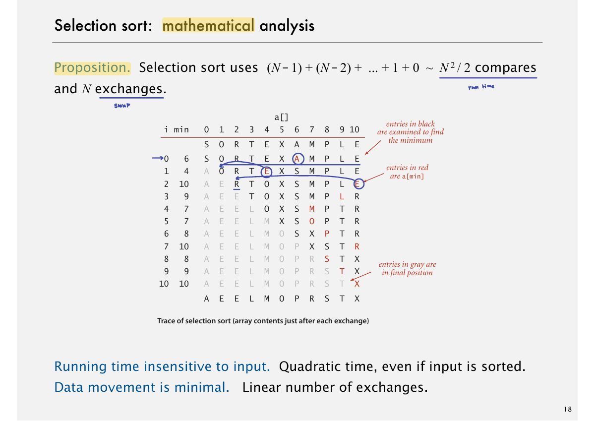 Slide 19: Selection sort: mathematical analysis