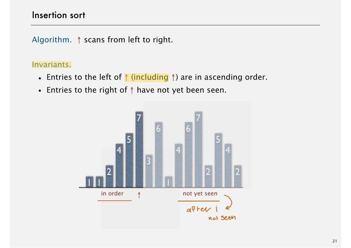 Slide 22: Insertion sort