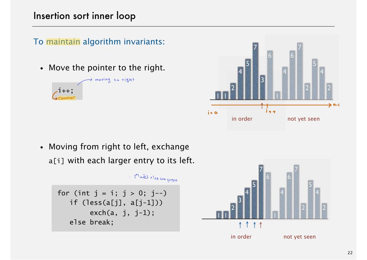 Slide 23: Insertion sort inner loop