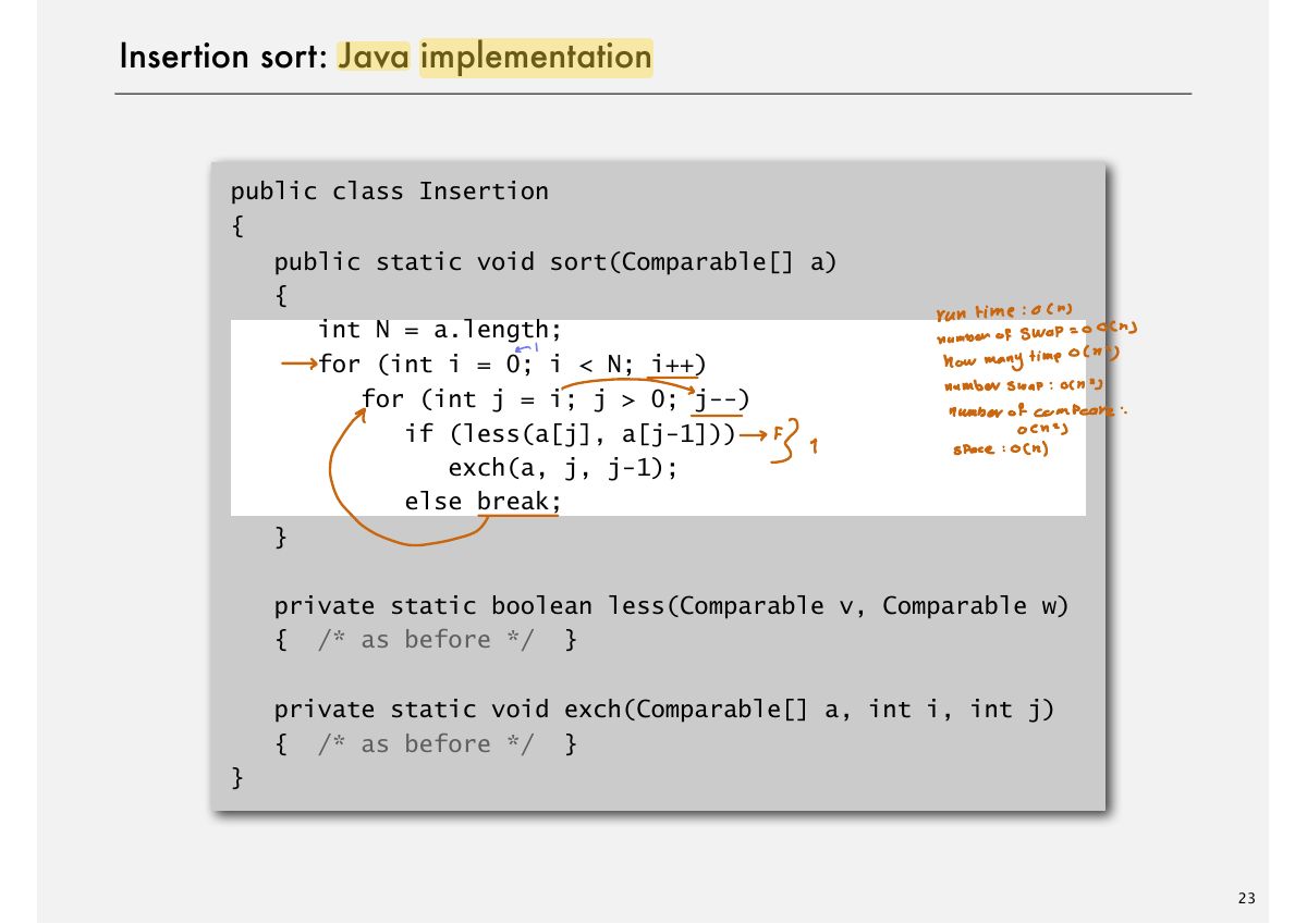 Slide 24: Insertion sort: Java implementation