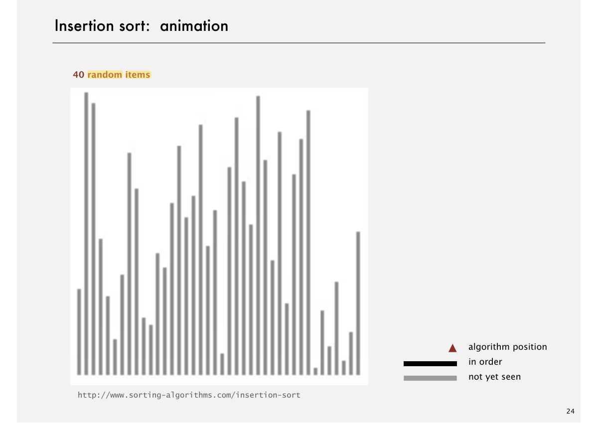 Slide 25: Insertion sort: animation
