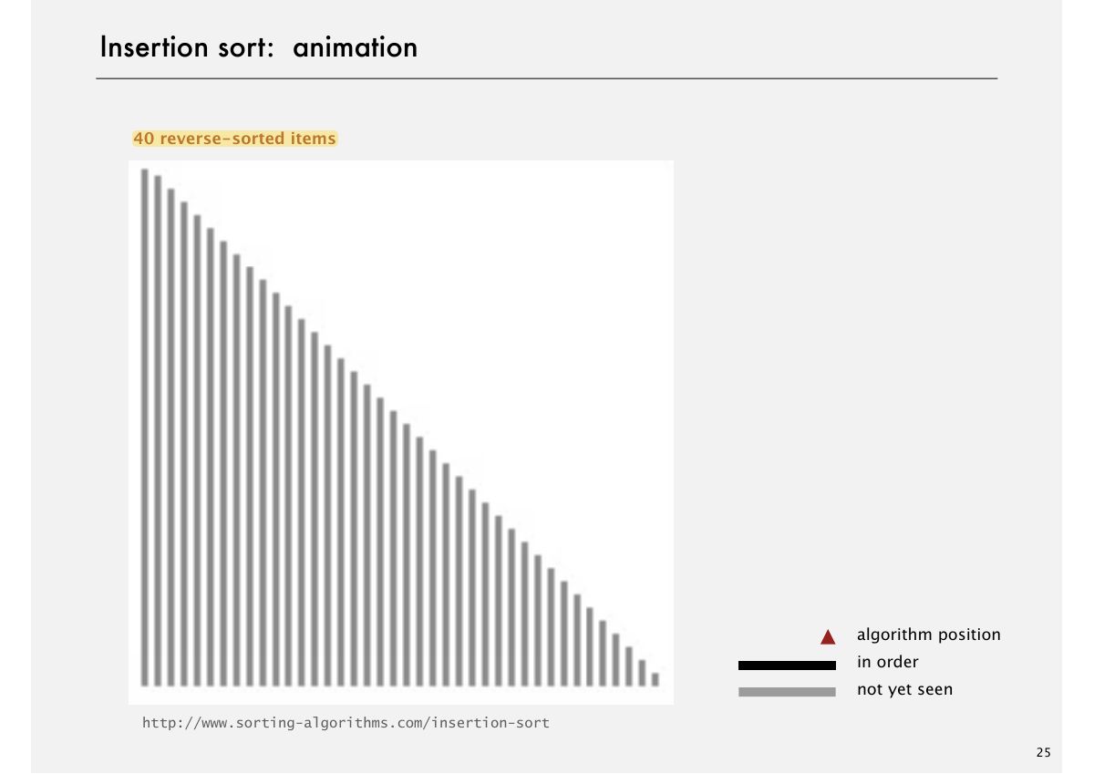 Slide 26: Insertion sort: animation