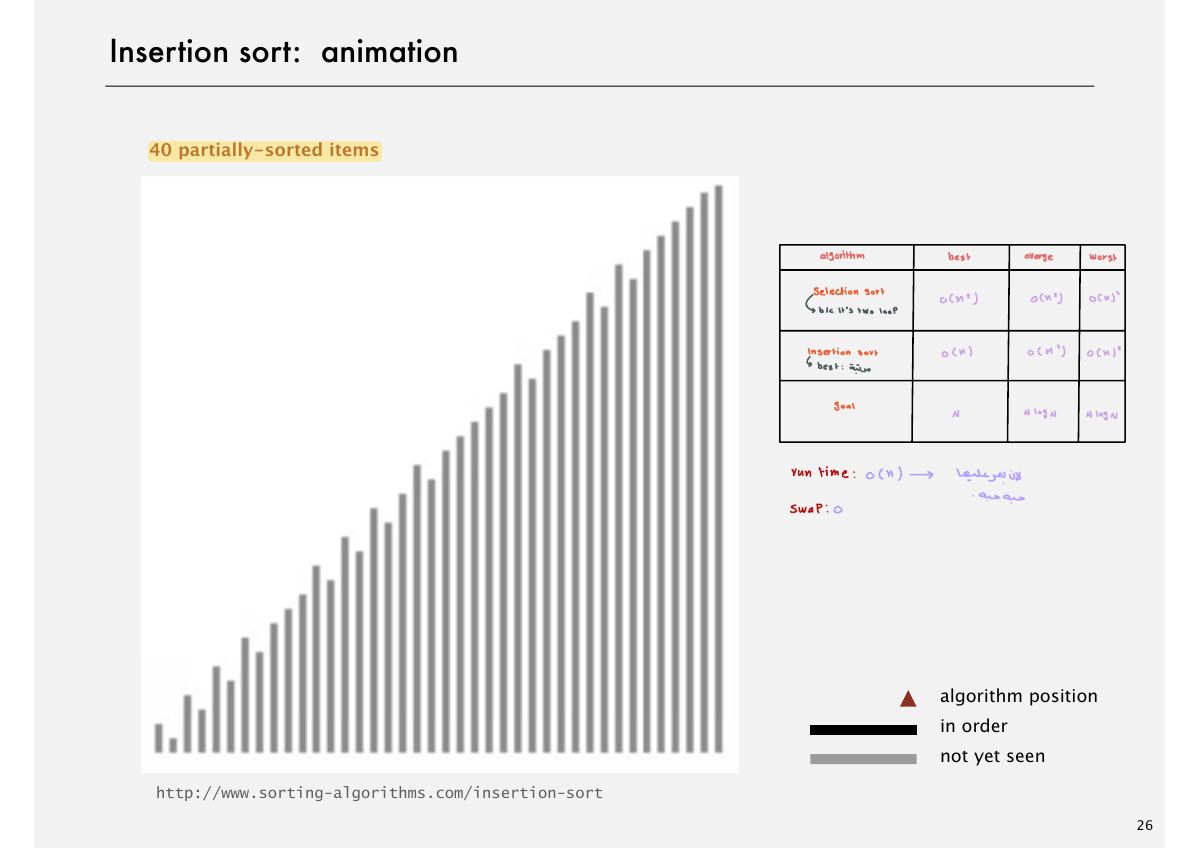 Slide 27: Insertion sort: animation