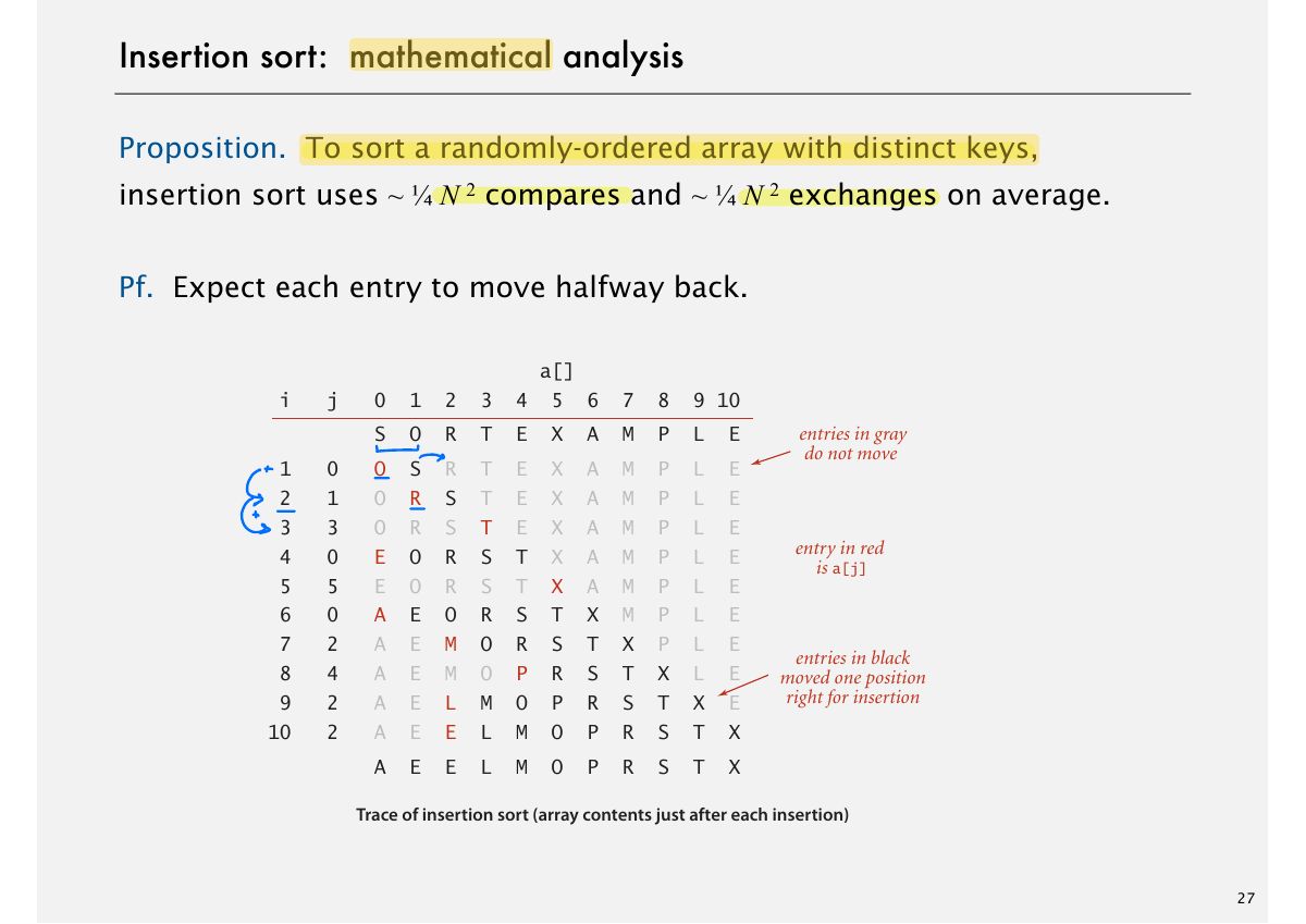 Slide 28: Insertion sort: mathematical analysis