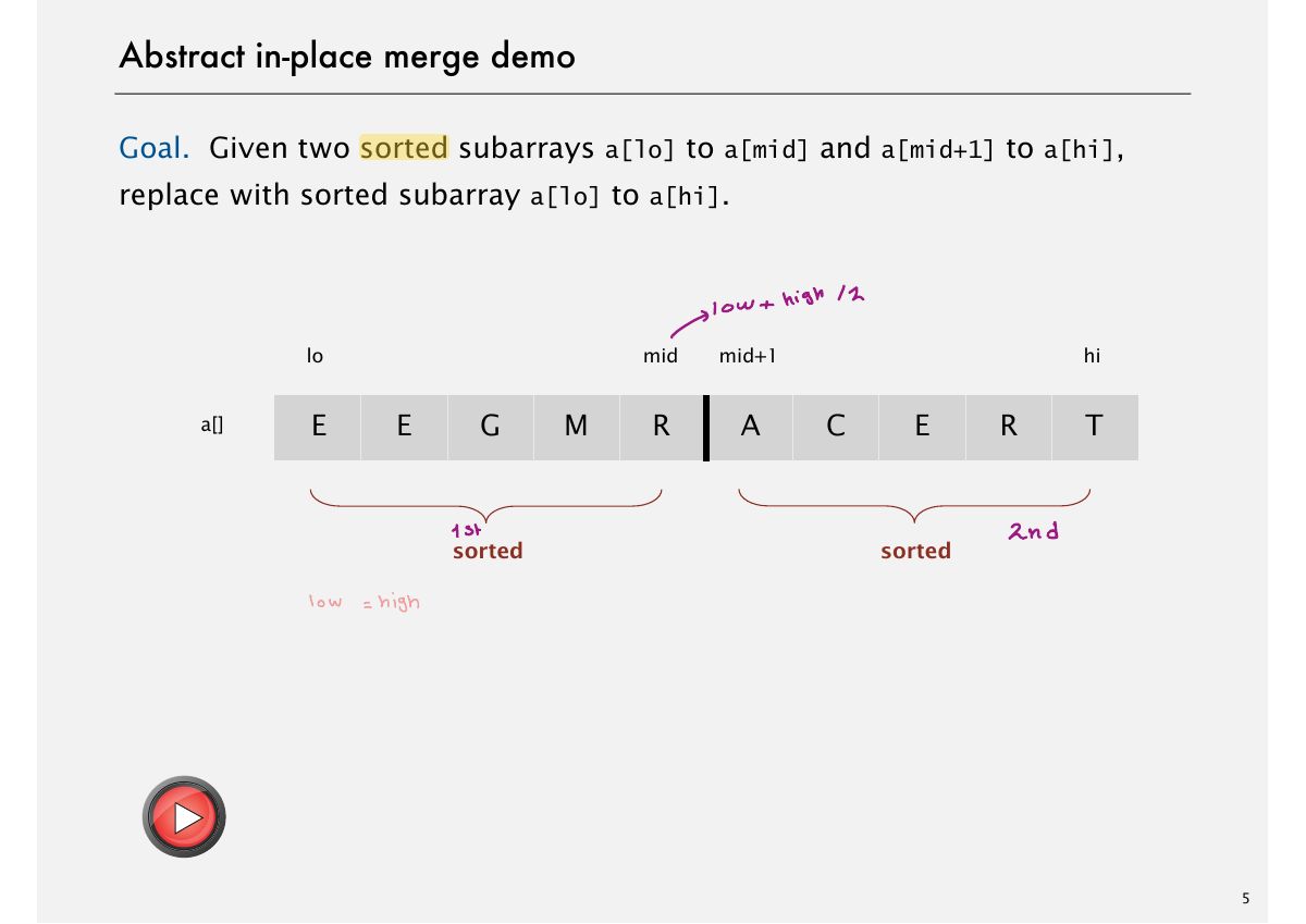 Slide 5: Abstract in-place merge demo