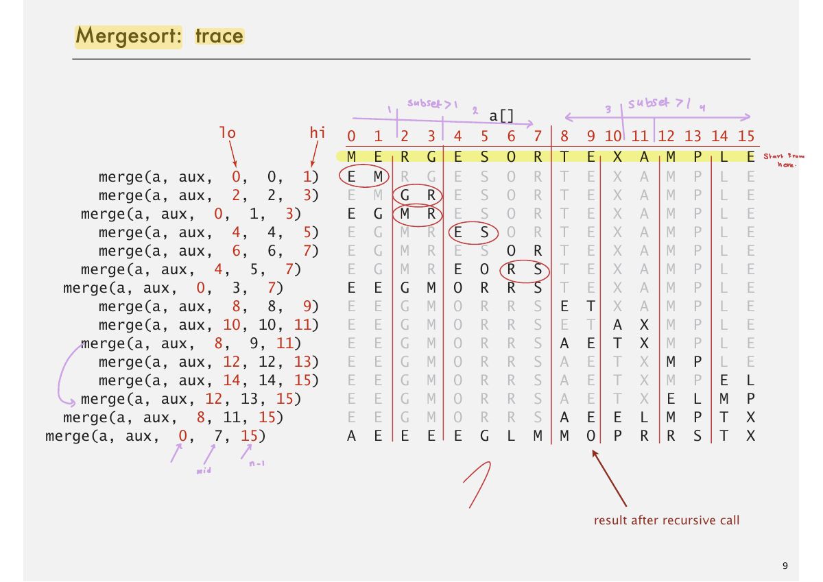 Slide 9: Mergesort: trace