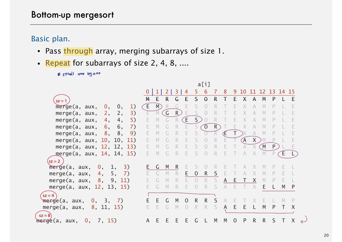 Slide 20: Bottom-up mergesort