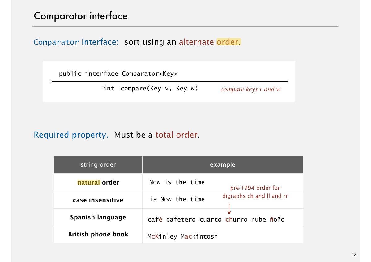 Slide 28: Comparator interface
