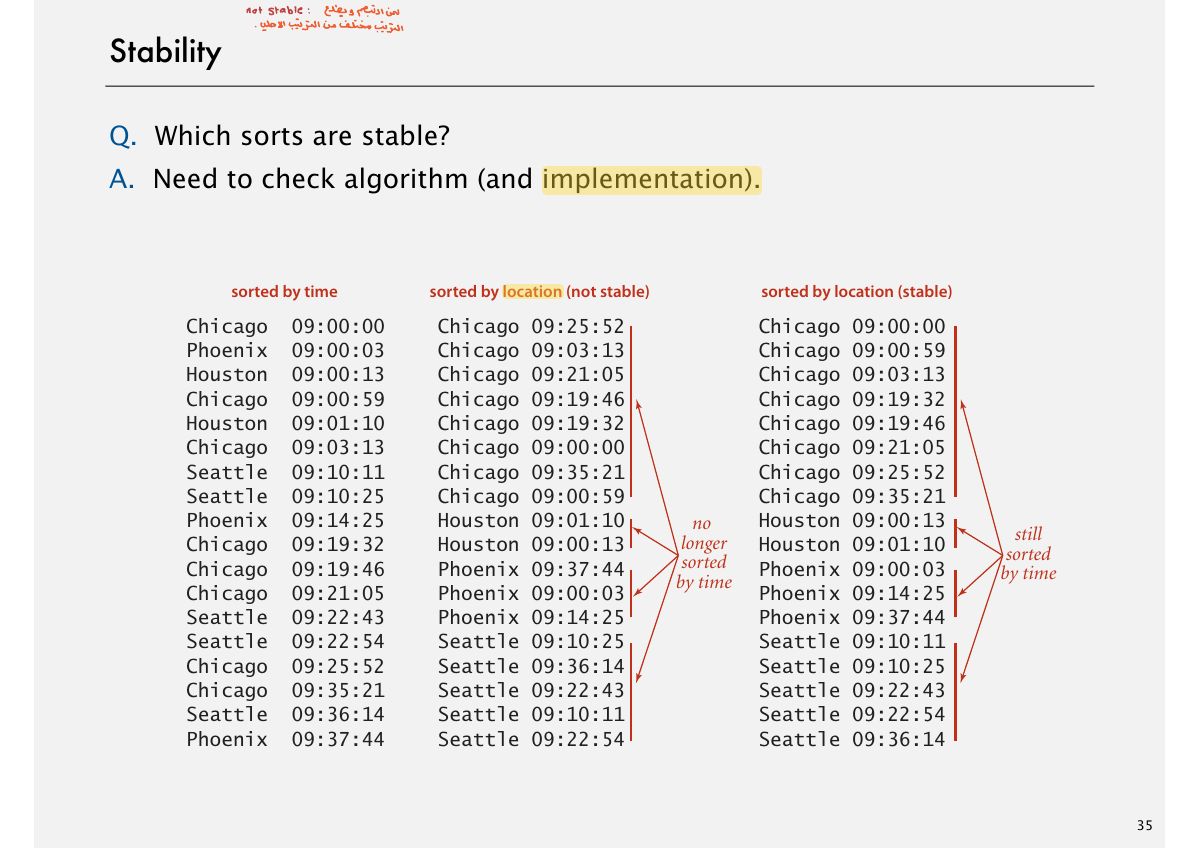 Slide 35: Stability