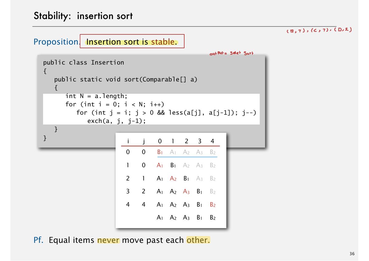 Slide 36: Stability: insertion sort