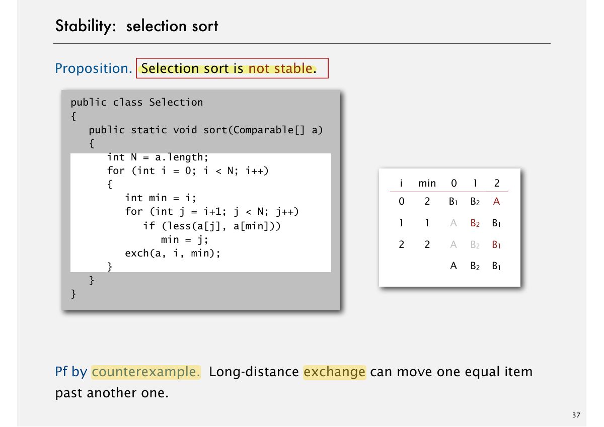 Slide 37: Stability: selection sort