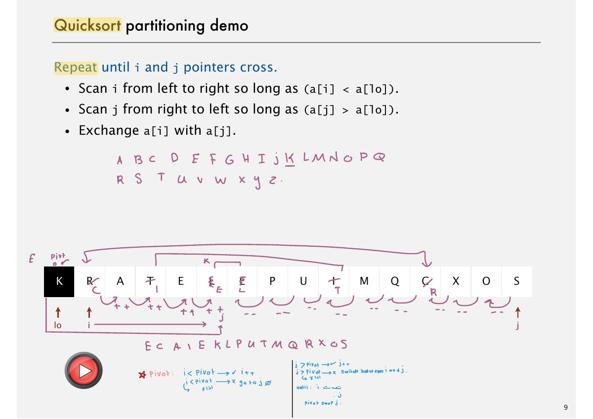 Slide 11: Quicksort partitioning demo