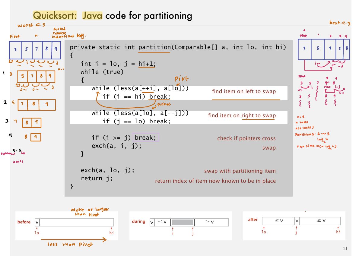 Slide 14: Quicksort: Java code for partitioning