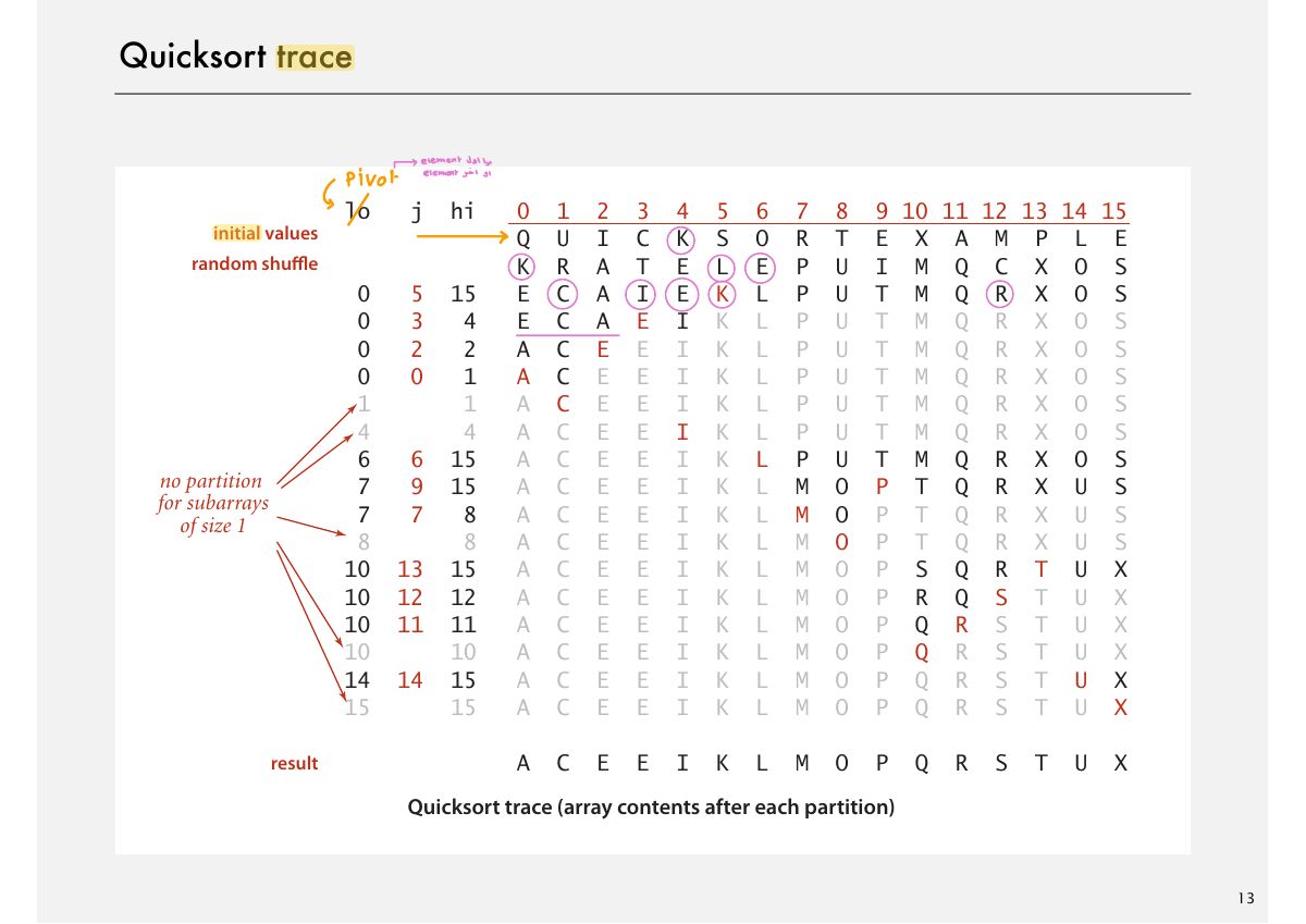 Slide 16: Quicksort trace