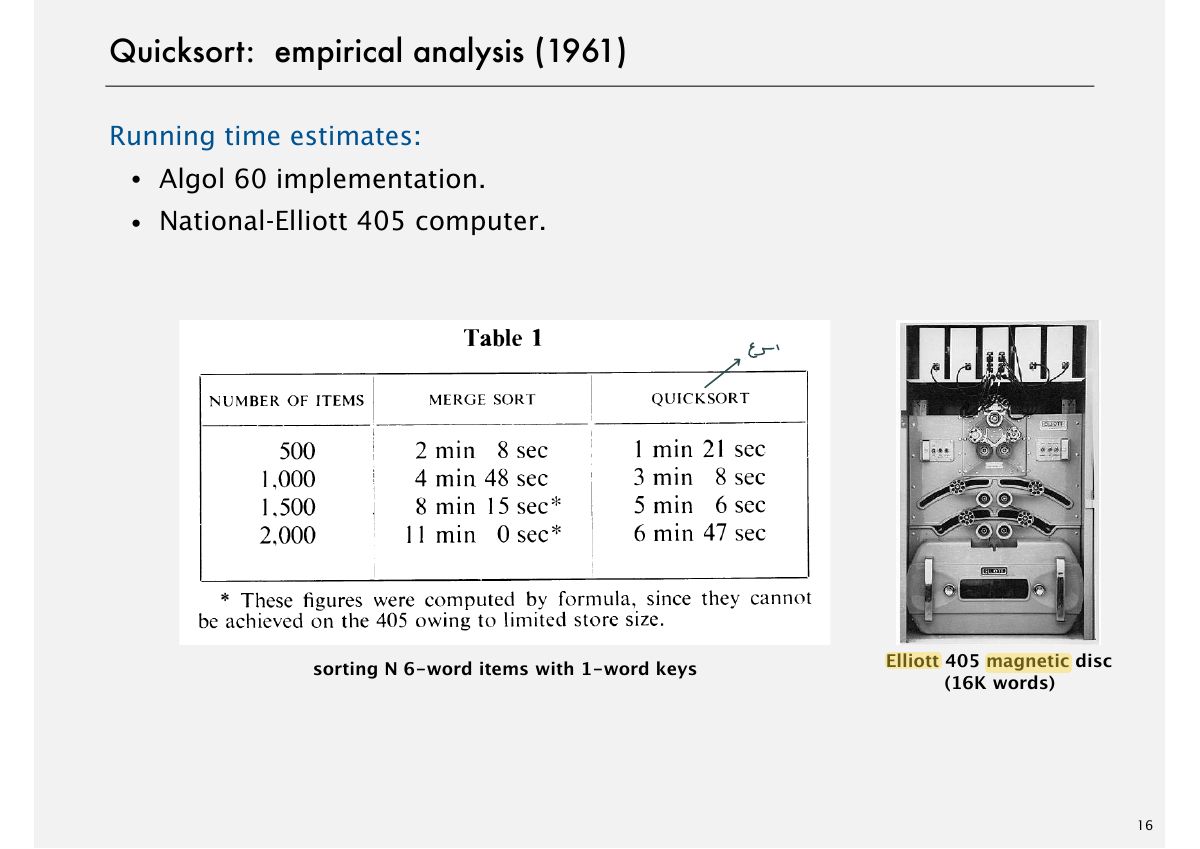 Slide 19: Quicksort: empirical analysis (1961)