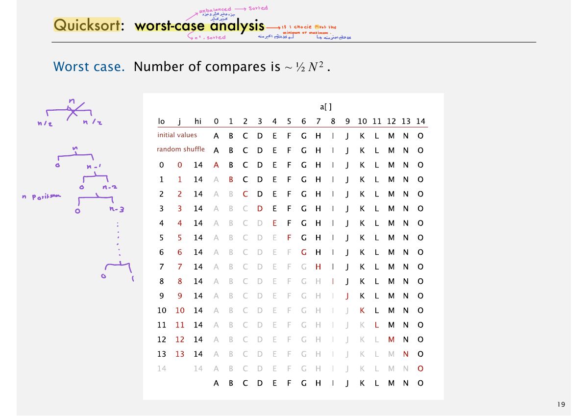 Slide 22: sorted
